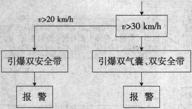 3.SRS的工作程序